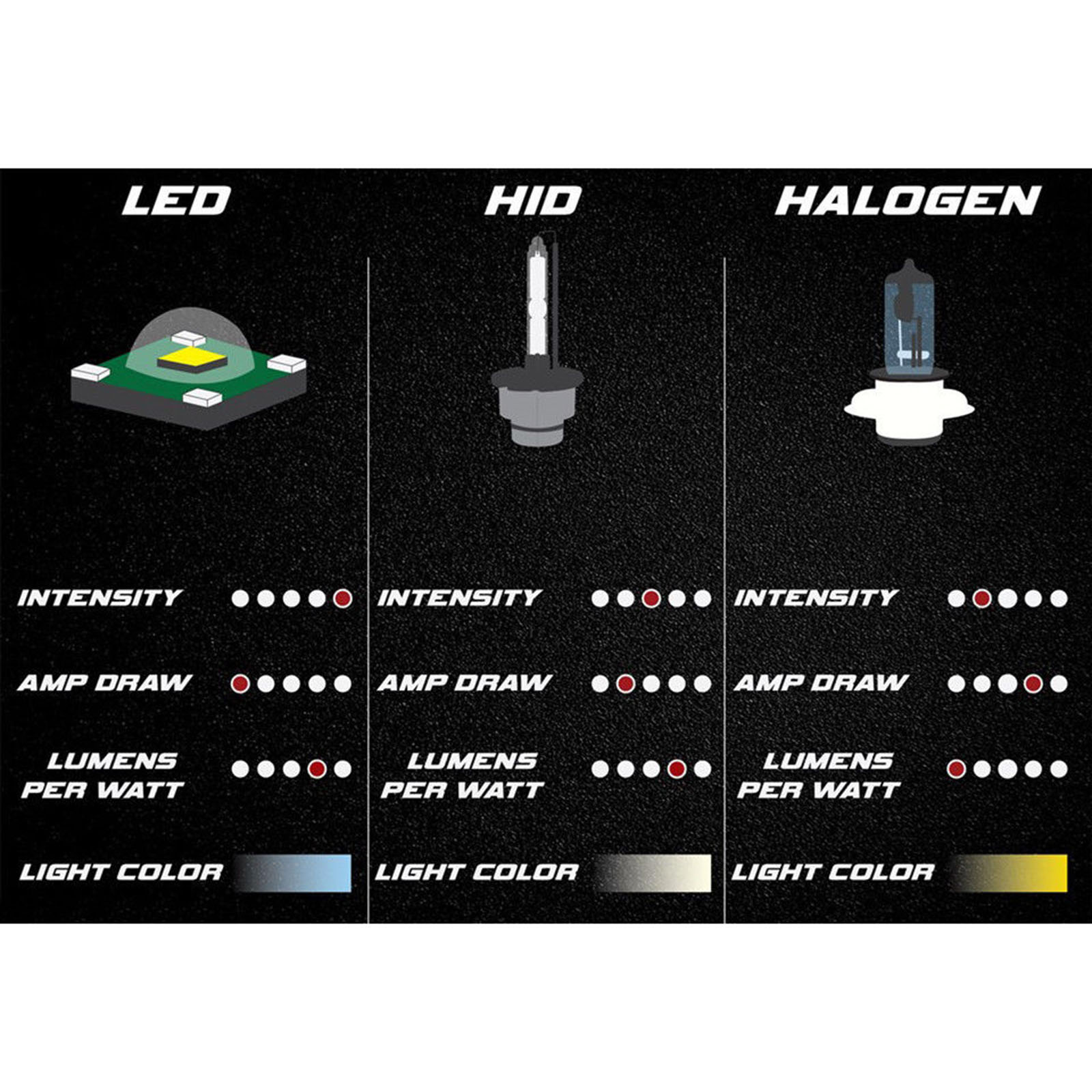 H11 SMD COB LED Canbus Headlight/Fog Light Bulb 6000K 4000 Lumens