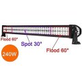 41.5" 240W White Dual Row 80-LED Spot Flood Light Bar Off Road Truck 16800 Lumen