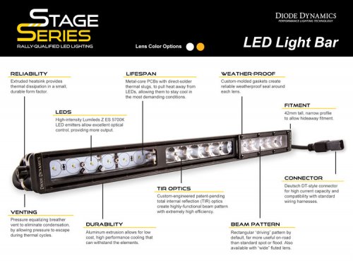 18 Inch LED Light Bar  Single Row Straight Amber Driving Each Stage Series Diode Dynamics