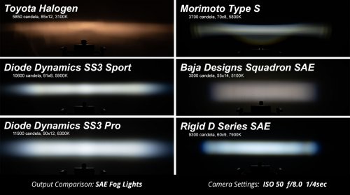 Worklight SS3 Pro White SAE Fog Flush Pair Diode Dynamics