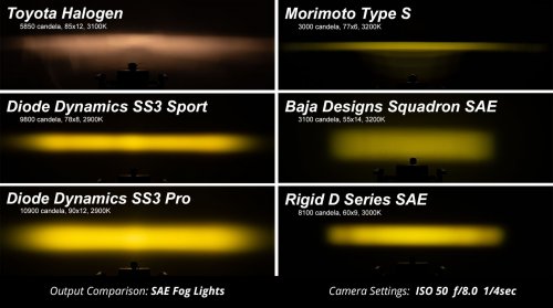 Worklight SS3 Pro Yellow SAE Fog Flush Pair Diode Dynamics