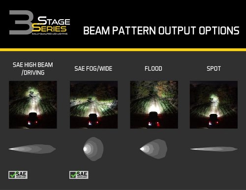 SS3 Lens PC Driving Clear Diode Dynamics