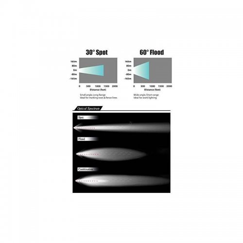 7.5 And LED Double Row Off Road Light Bar - Spot/Flood Combo-12 X 3Watt-36W-2500Lumen