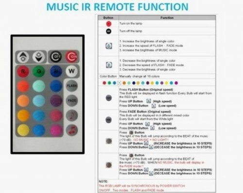 RGB LED Music Sound Beat RGB LED Color Changing Car Auto Controller Box 12V Dc