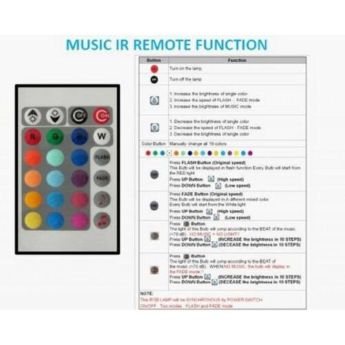 RGB LED Music Sound Beat RGB LED Color Changing Ir Remote Controller Box 110V Ac