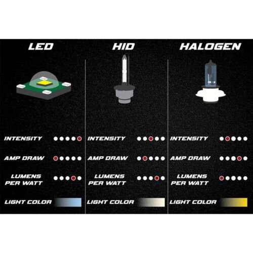 7" Black Headlight White LED SC Halo Angel Eye Headlamp 6K LED Light Bulb Pair