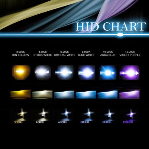 7" Crystal Glass / Metal Headlight 10000k Blue HID Light Bulb Headlamp Kit Pair