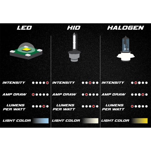 7" Crystal H4 Headlight SMD 360° LED Light Bulb Headlamp Harley Motorcycle