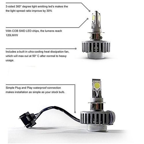 5-3/4 White Stock SMD Halo Light Angel Eye Headlight w/ 360° LED Lamp Bulb PAIR